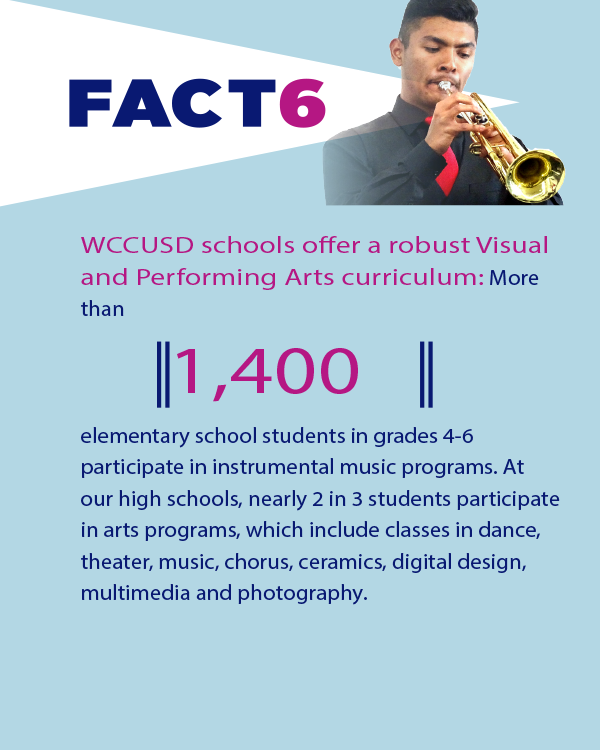 Fact6